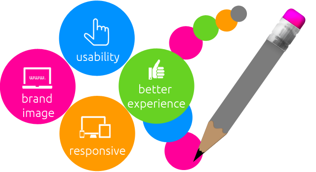Website design for free zone companies