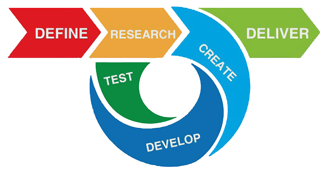 Brochure designing for free zone companies